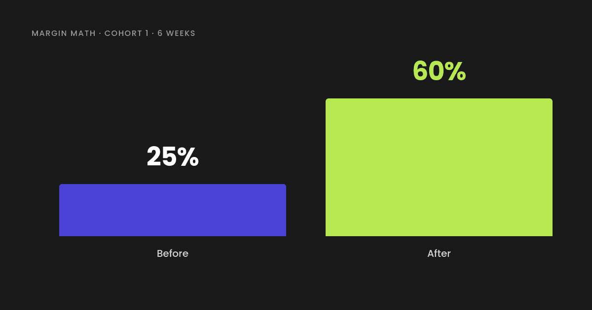 Margin Math: why $100K in sales doesn't mean you're keeping any of it